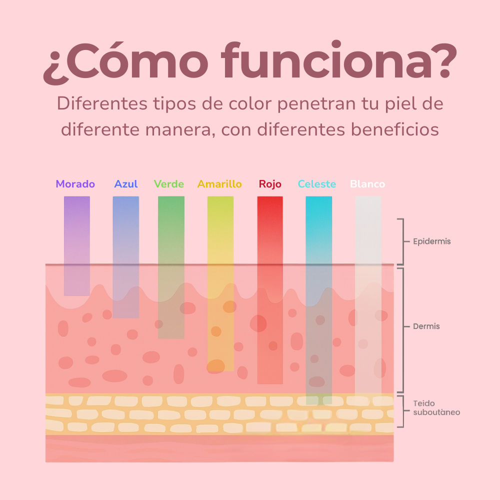 Máscara Anti-Acné de Luz LED